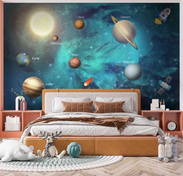 Planets in the solar system Planets in the solar system